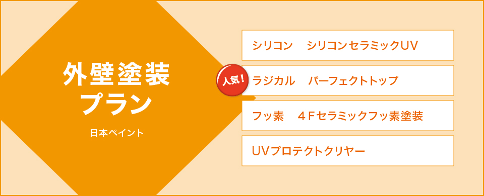 外壁塗装プラン 外壁塗装プラン